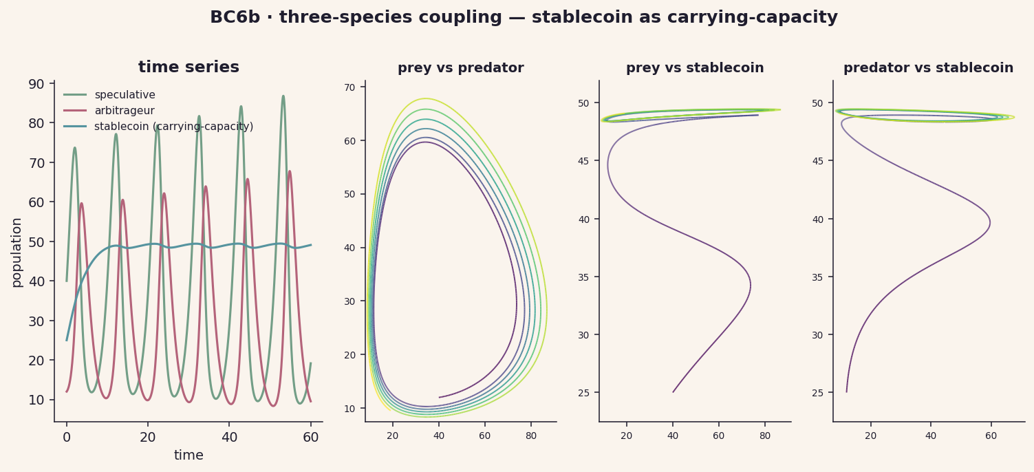 BC6b three species