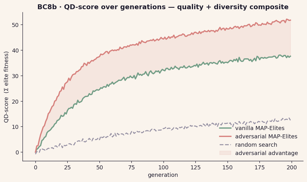 BC8b QD-score