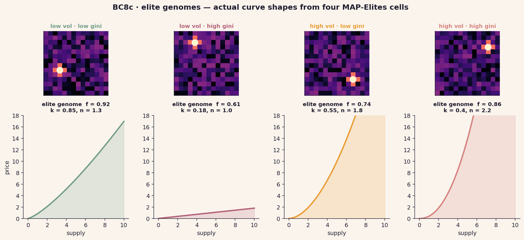 BC8c elite genomes
