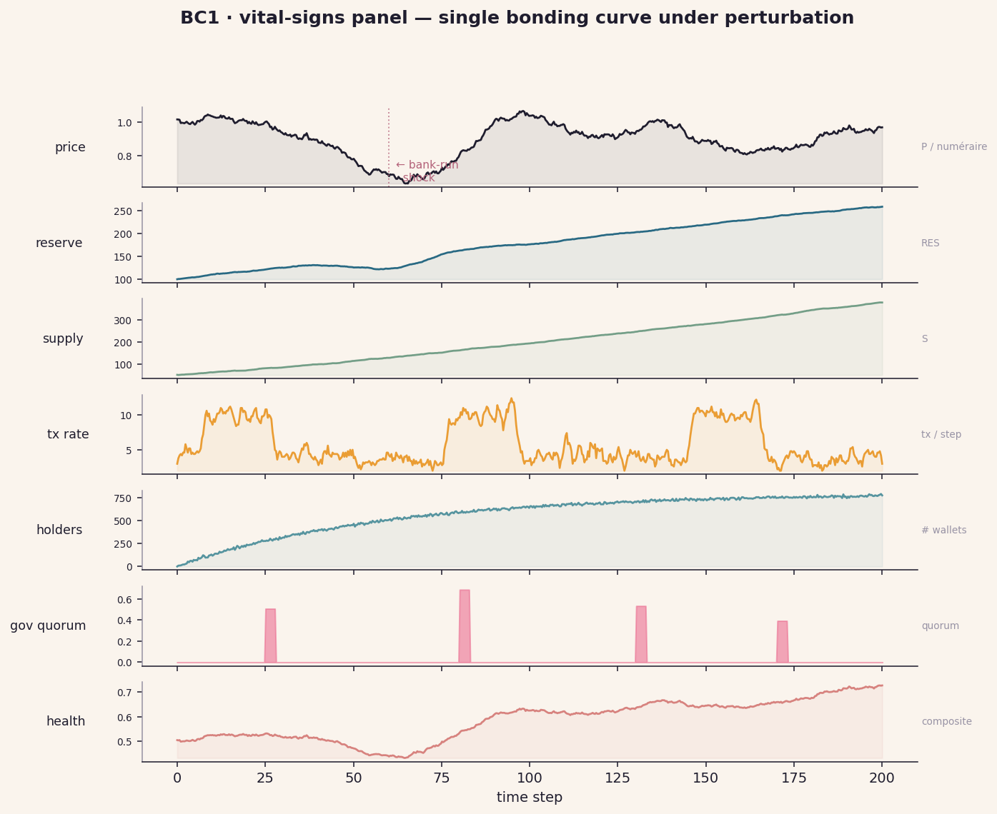 BC1 vital signs