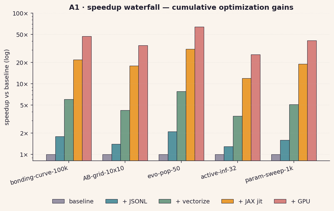 A1 speedup waterfall