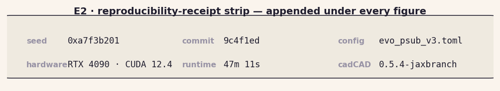 E2 repro receipt